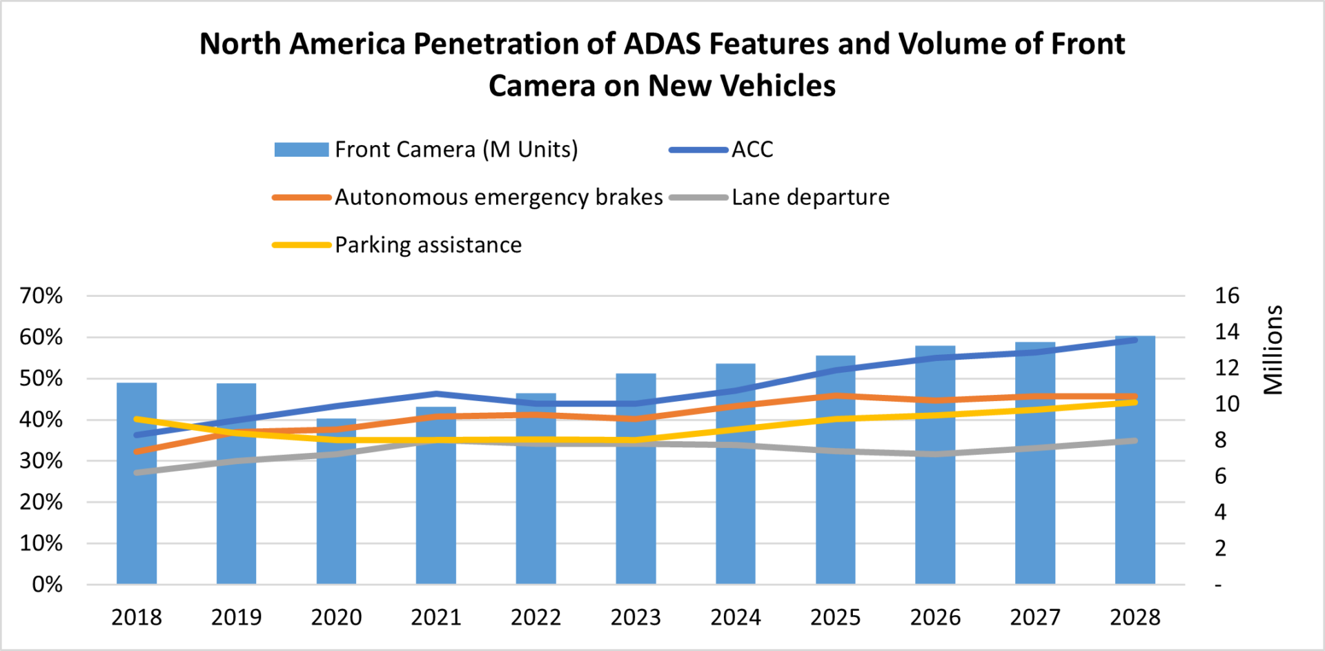 stagflation on adas graph Images High Quality Grahic ADAS Aftermarket Service Outlook