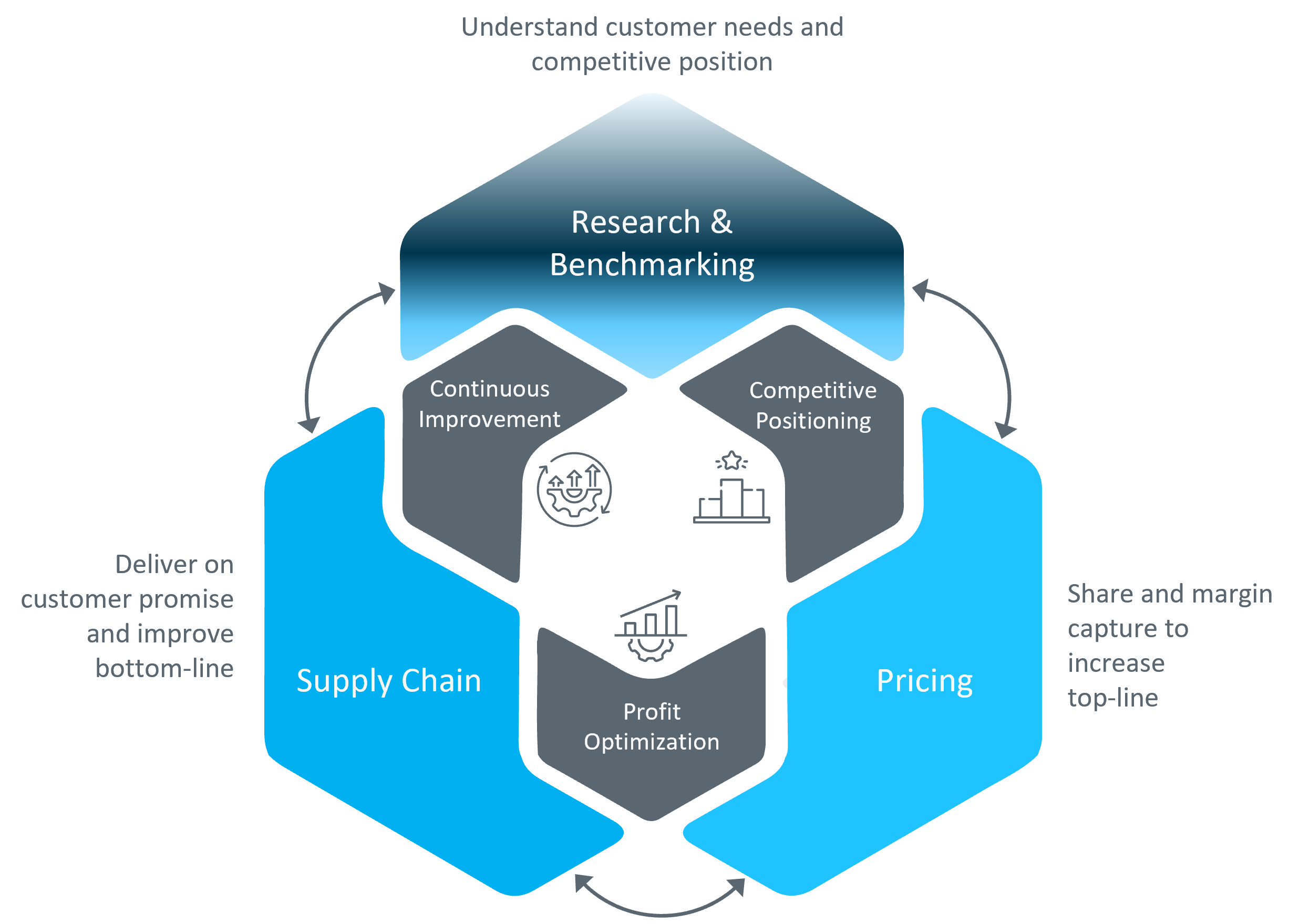 UVP Offers Inter-Solution Synergies to Maximize Value Generation Opportunity