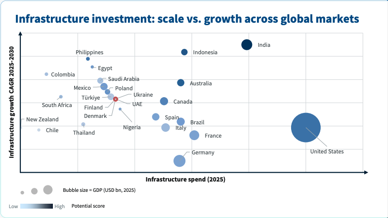 Europe Isn&rsquo;t Enough: The&nbsp;Next&nbsp;Growth Markets for B&C Manufacturers