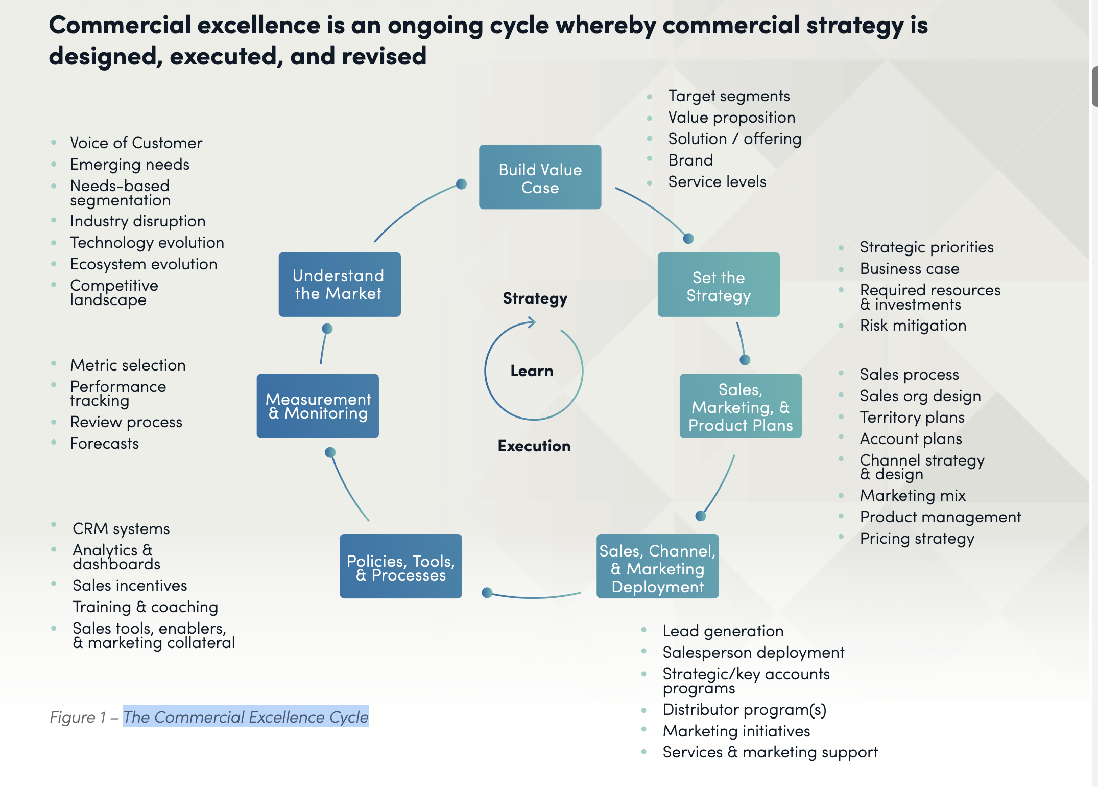 Commercial Excellence